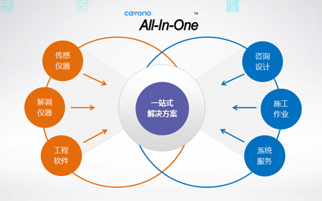 聚华光纤光栅传感器
