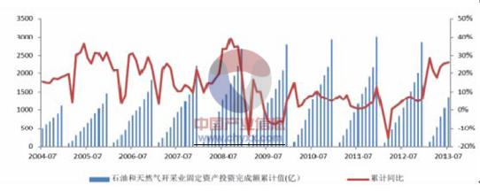 光纤传感器技术产业化分析