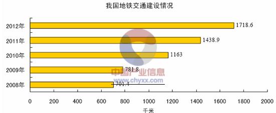光纤传感器技术产业化分析