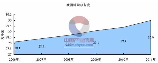 光纤传感器技术产业化分析