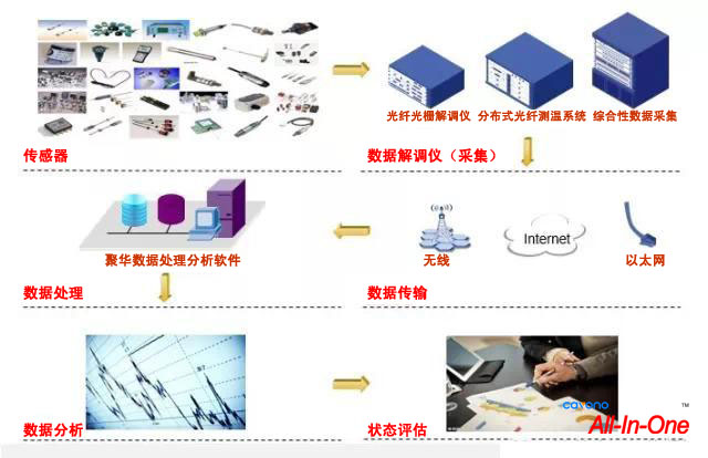 聚华光纤传感分布式监测解决方案