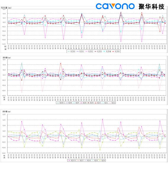 聚华科技地铁隧道静力水准沉降监测