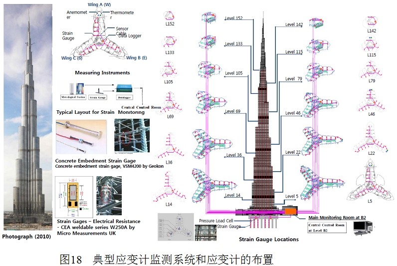 聚华光电超高建筑结构健康监测
